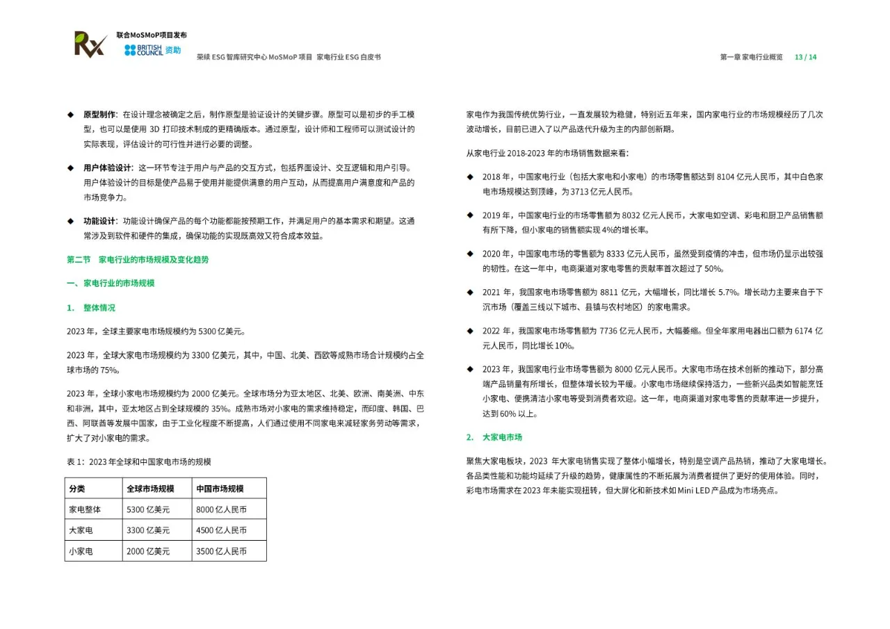 2024年家电行业ESG白皮书