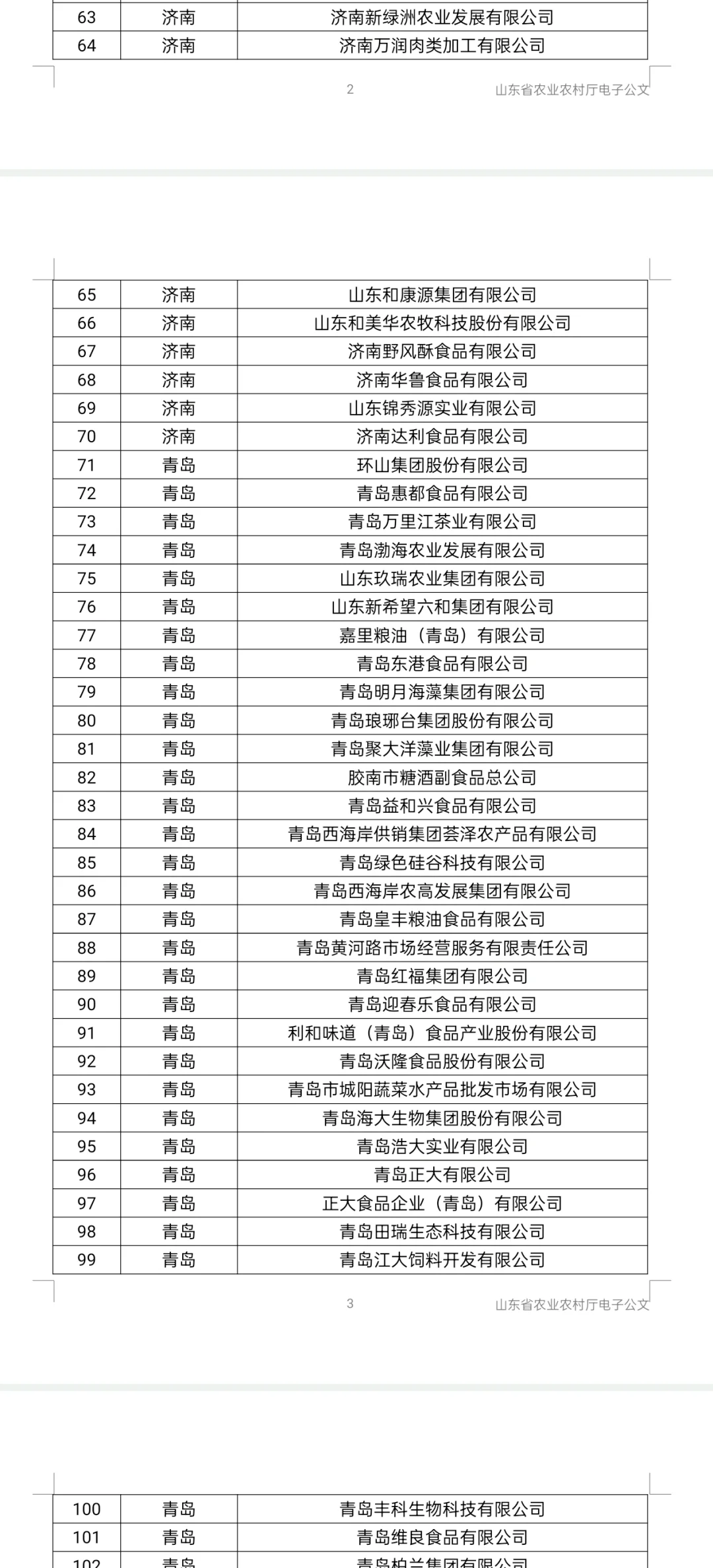 农学职说‖济南青岛农企推荐