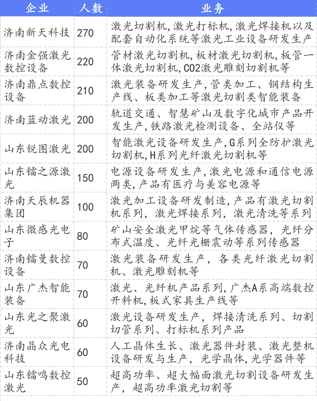 济南激光装备企业名单