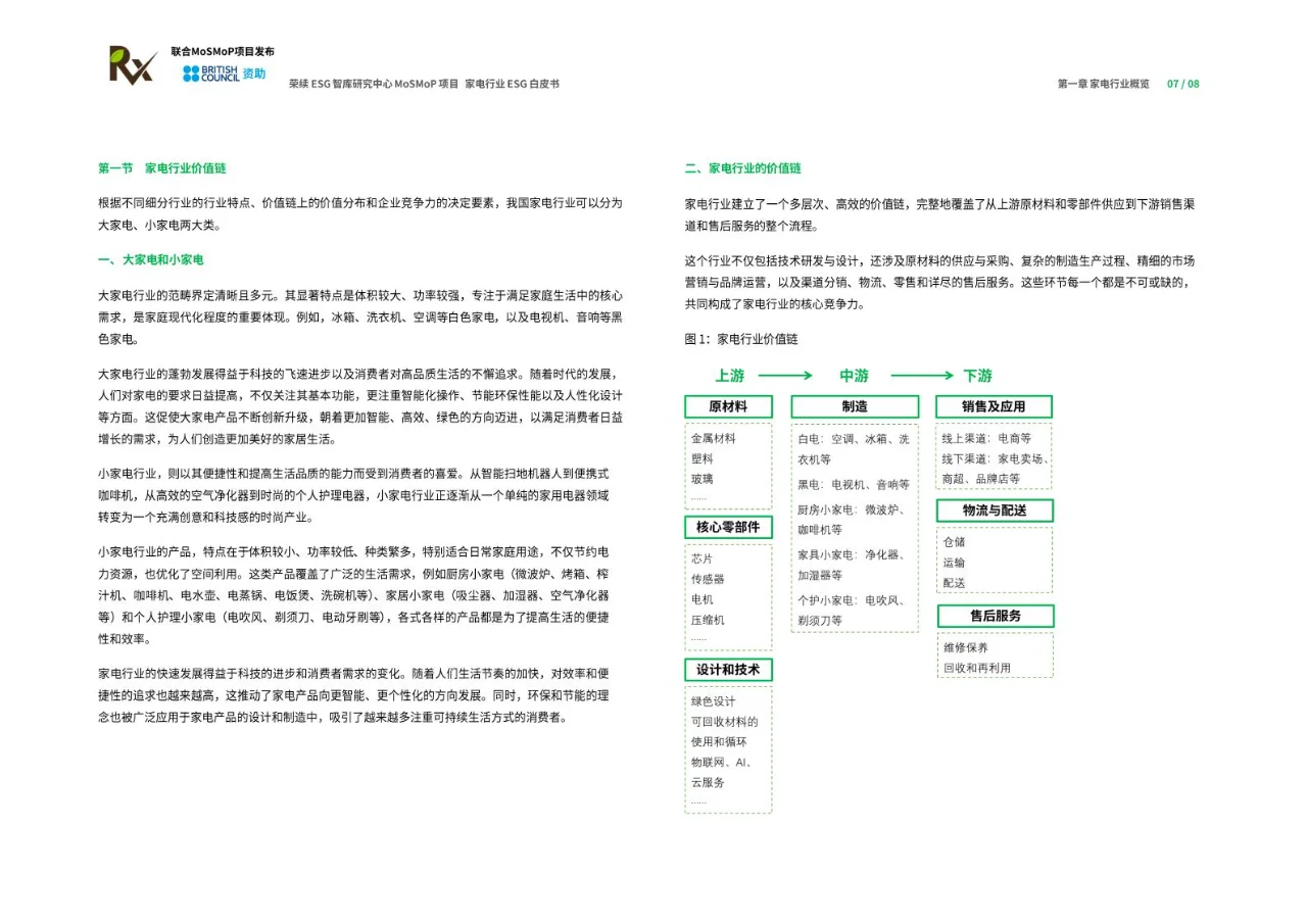 2024年家电行业ESG白皮书