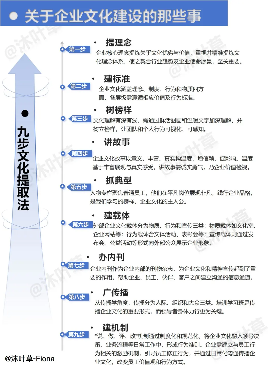 什么是企业文化？如何构建企业文化体系？