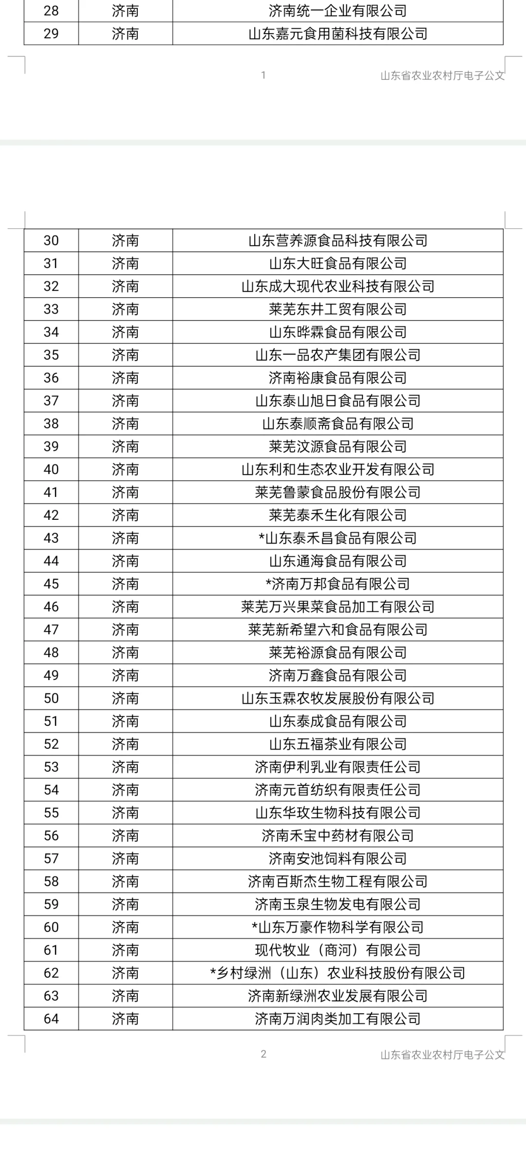 农学职说‖济南青岛农企推荐