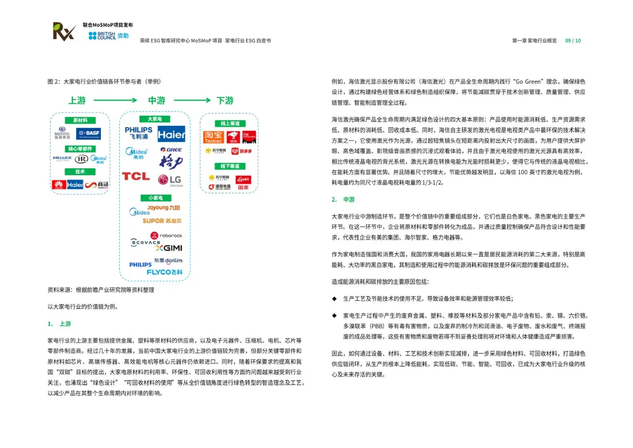 2024年家电行业ESG白皮书