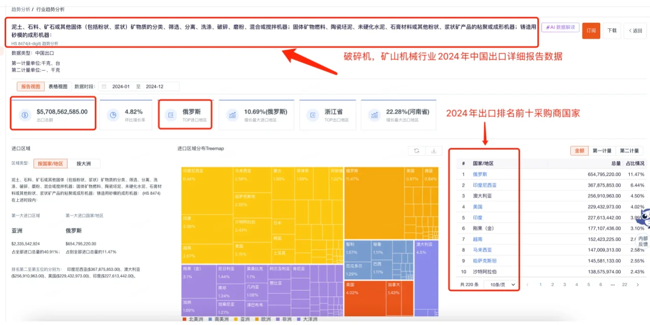 矿山机械类行业，出口企业有福啦