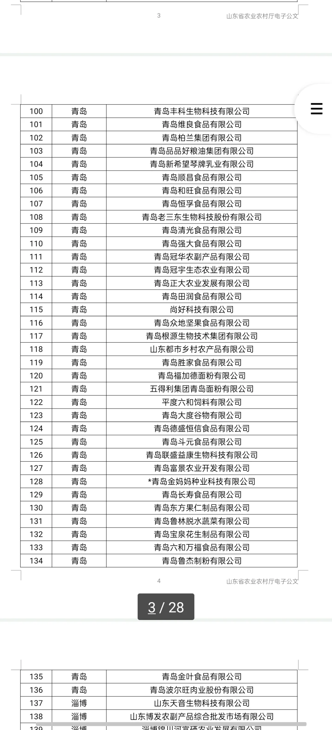 农学职说‖济南青岛农企推荐
