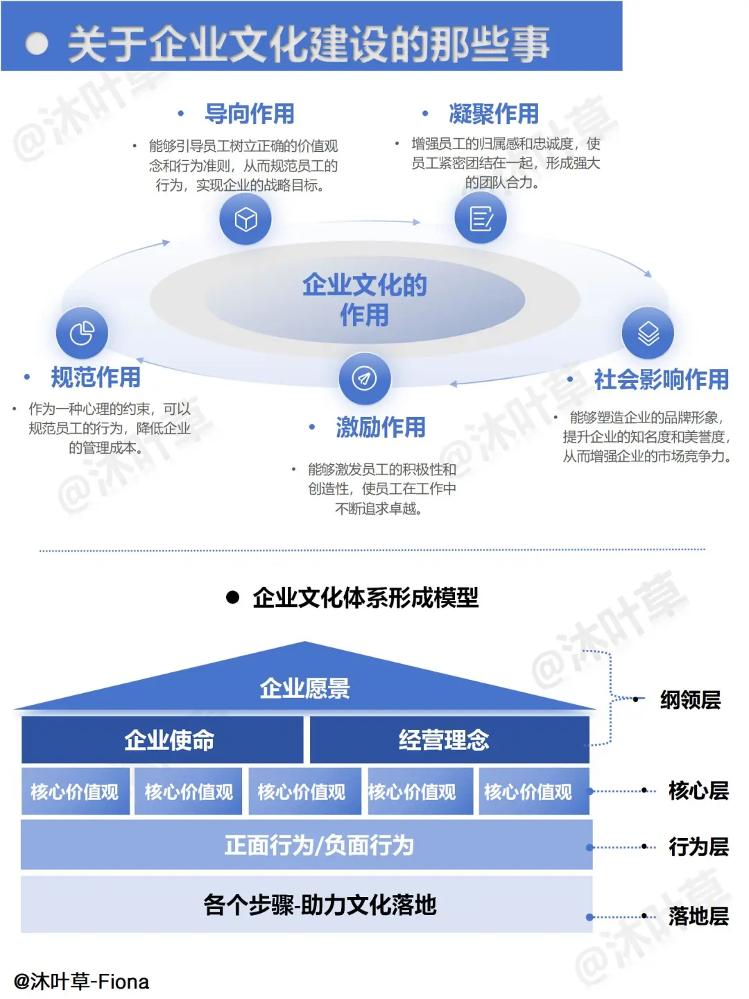 什么是企业文化？如何构建企业文化体系？