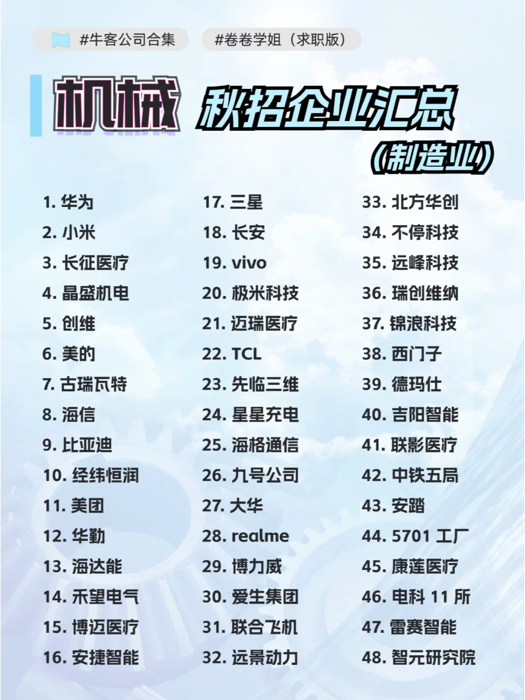 机械秋招企业汇总（制造业）