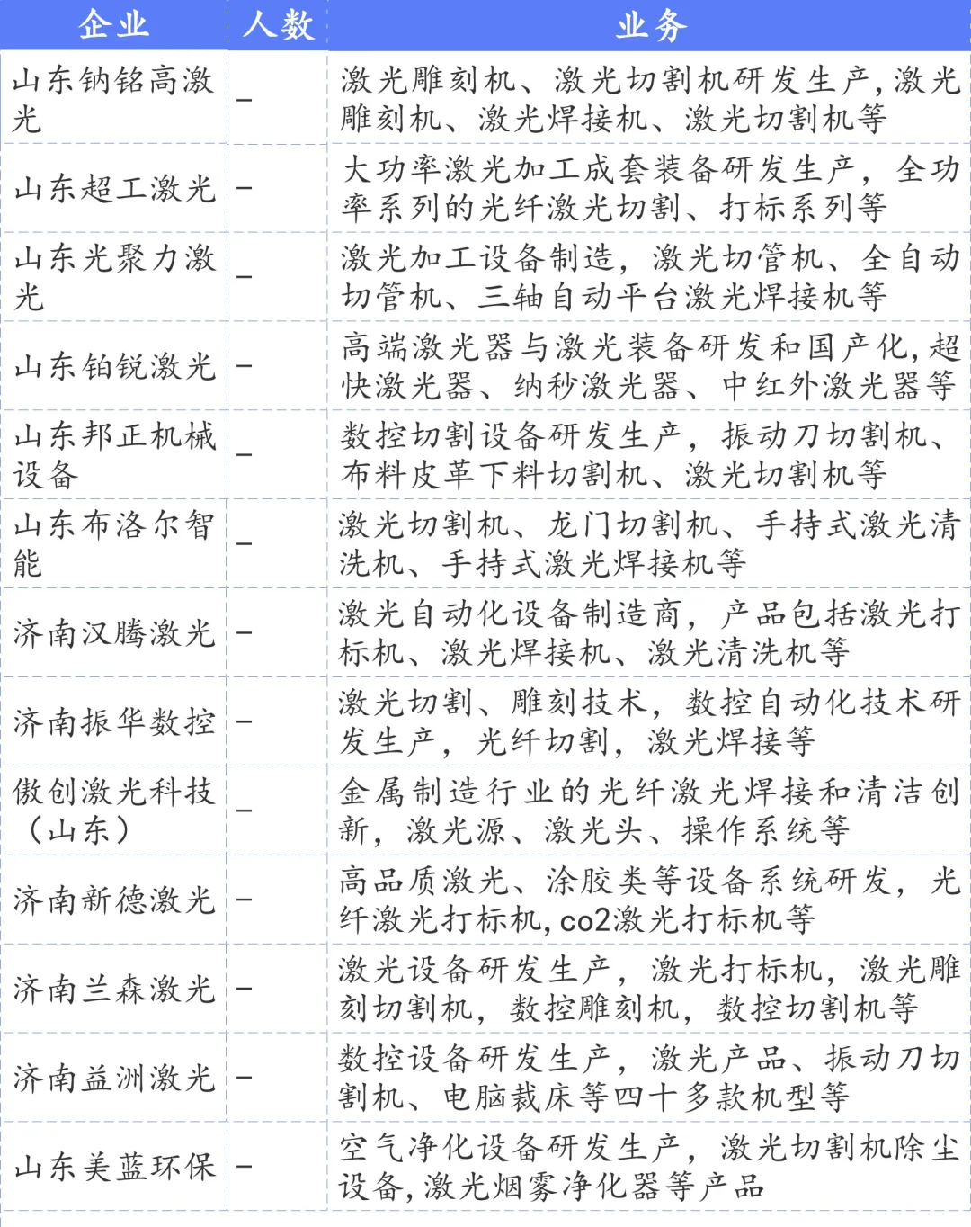 济南激光装备企业名单