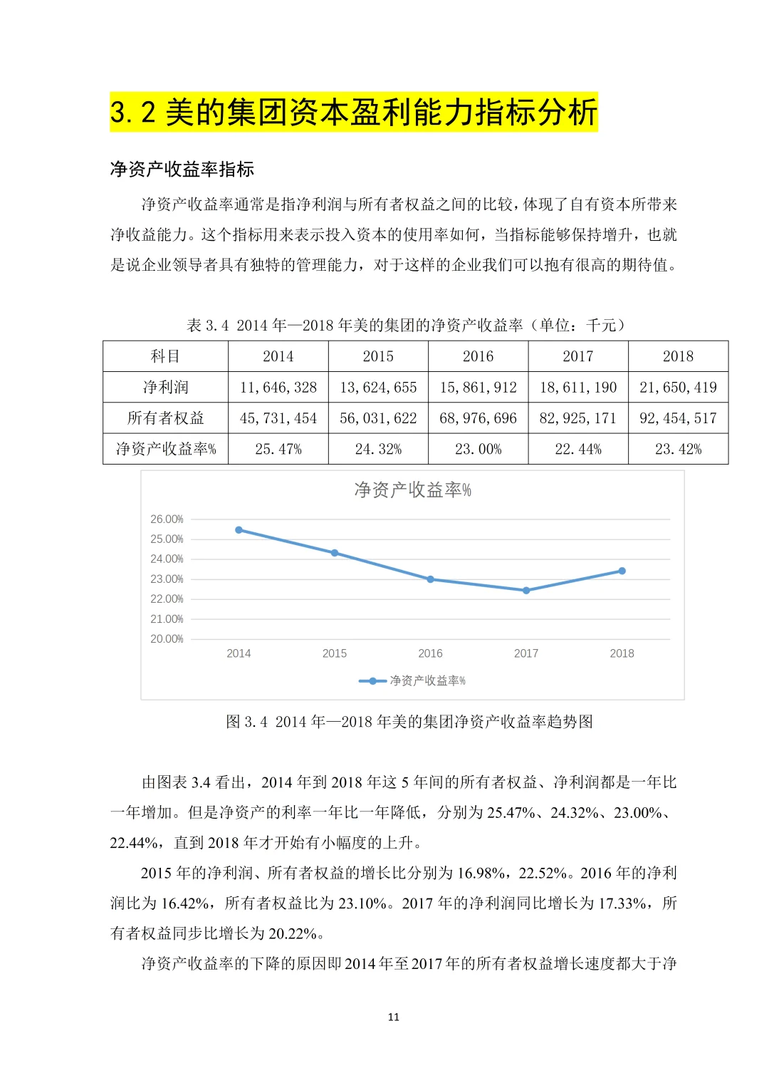 基于杜邦分析法的企业盈利能力（美的集团）