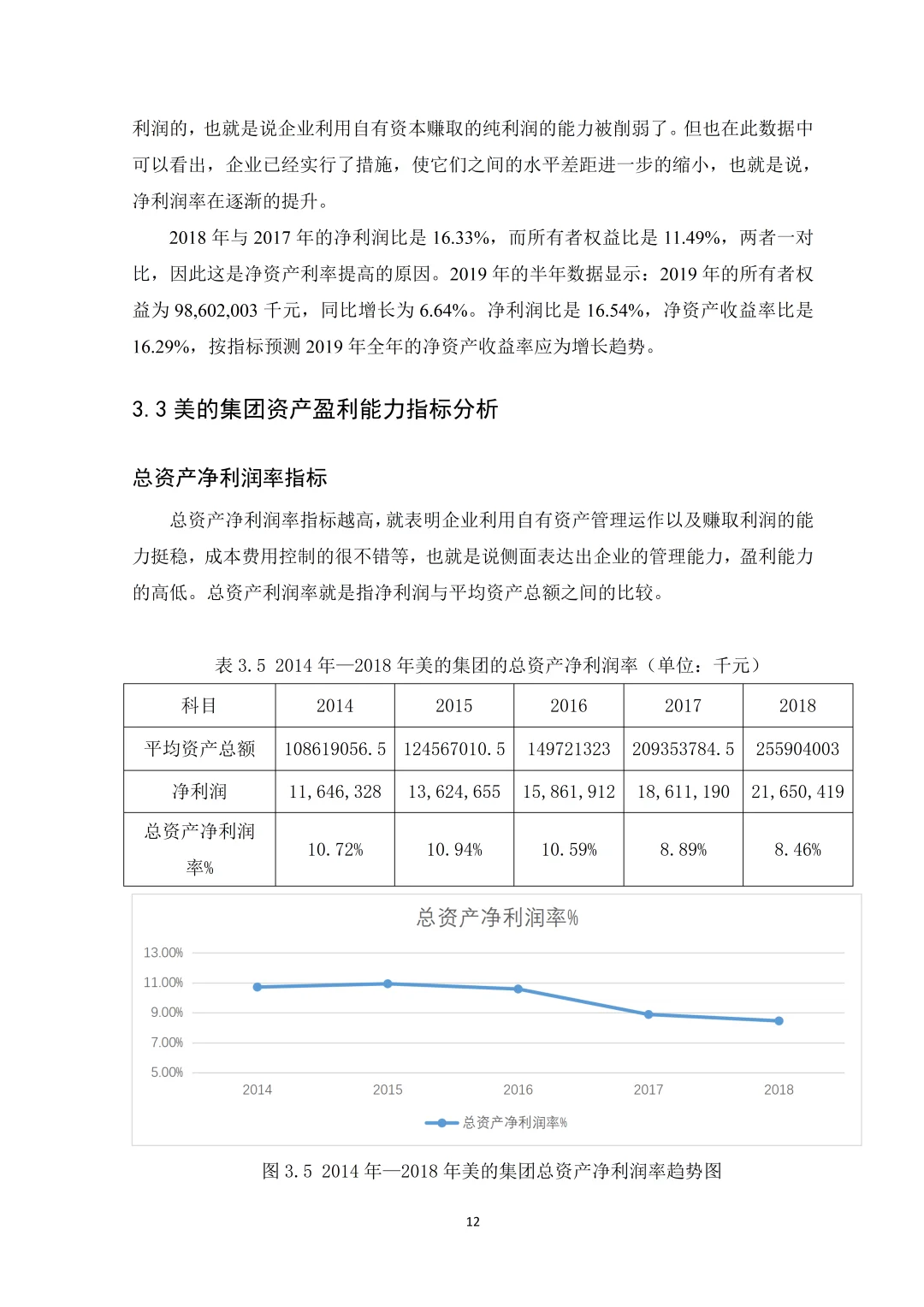 基于杜邦分析法的企业盈利能力（美的集团）