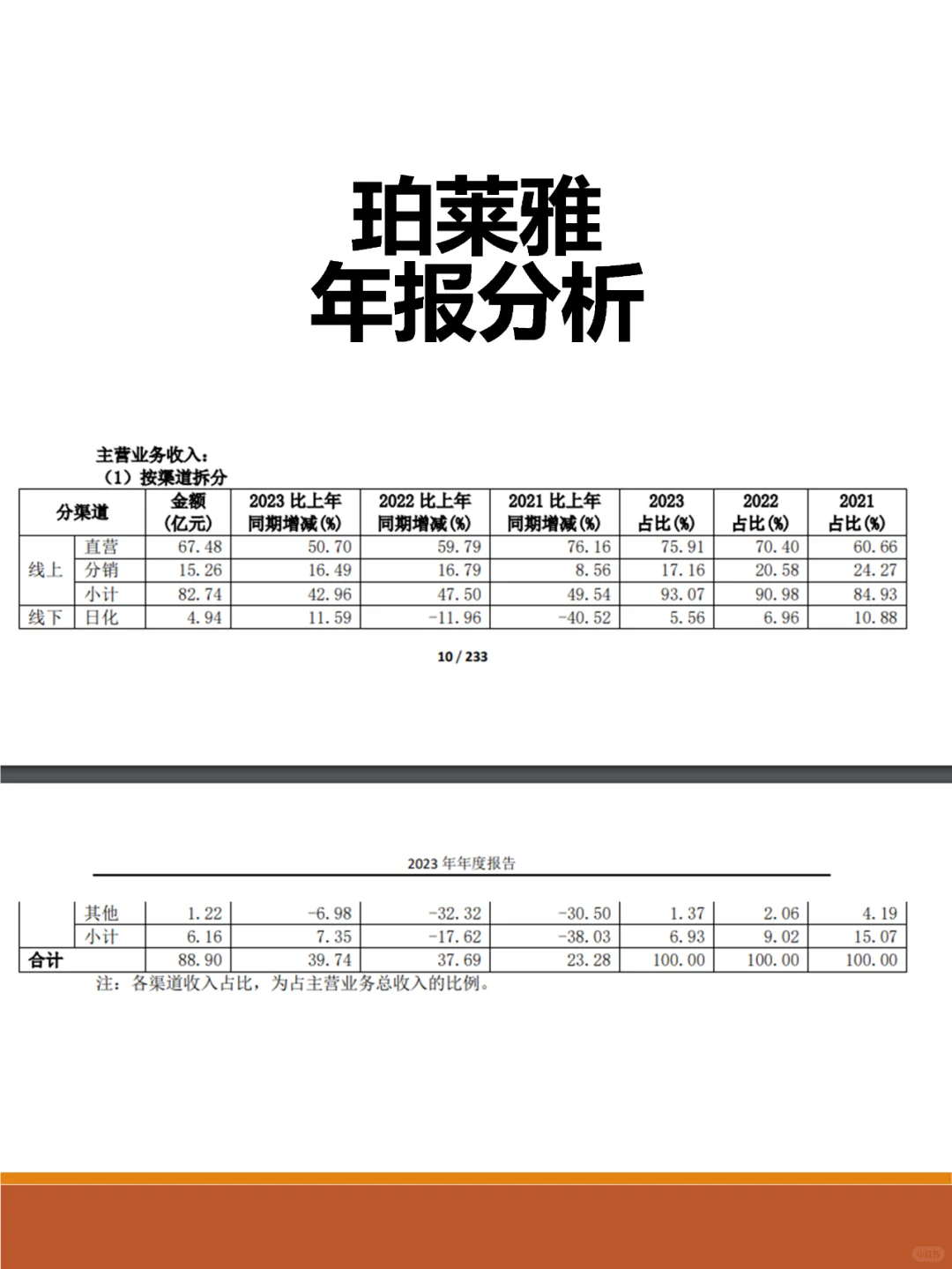 一图看懂珀莱雅发展趋势