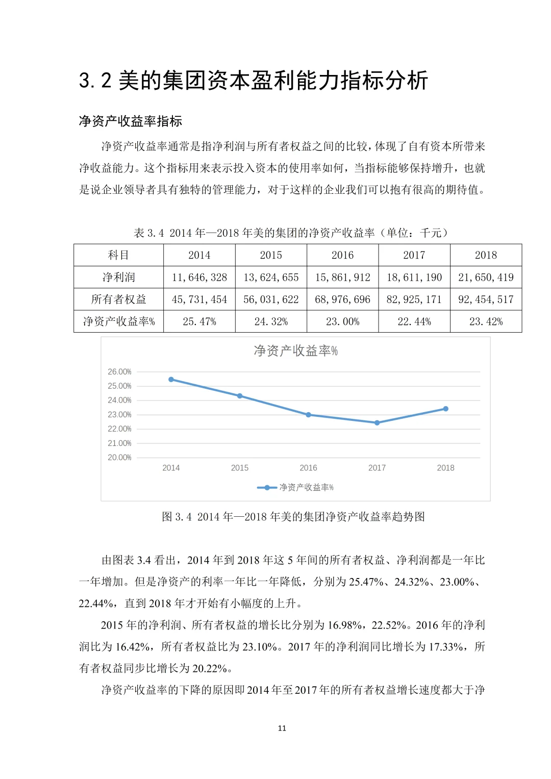 基于杜邦分析法的企业盈利能力（美的集团）