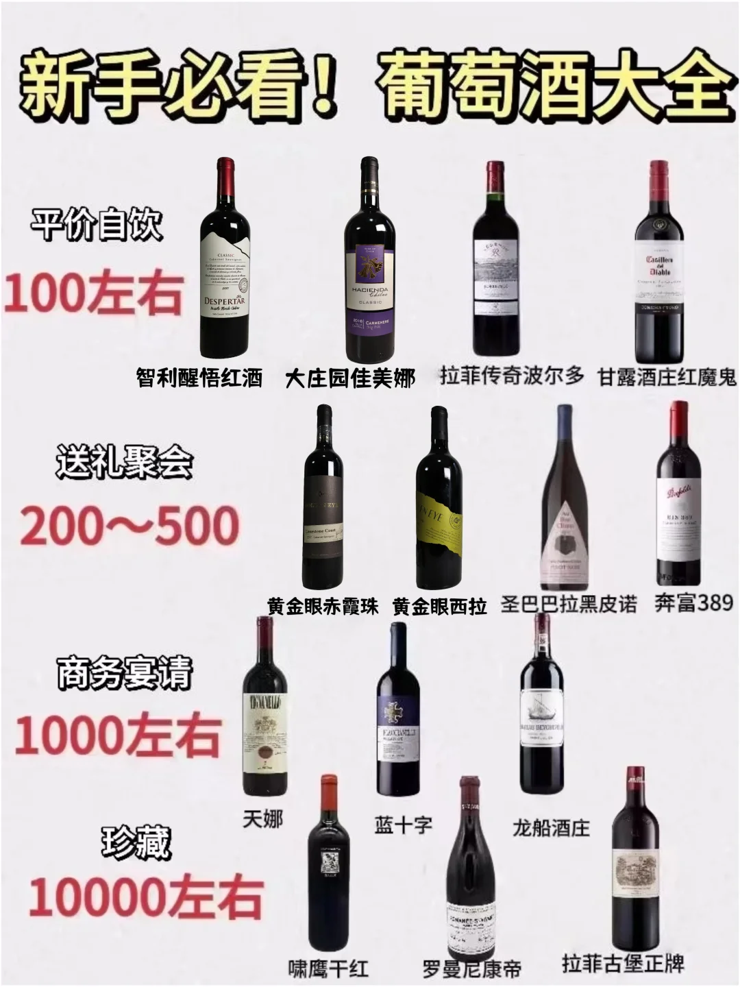 葡萄酒大全，新手必看?