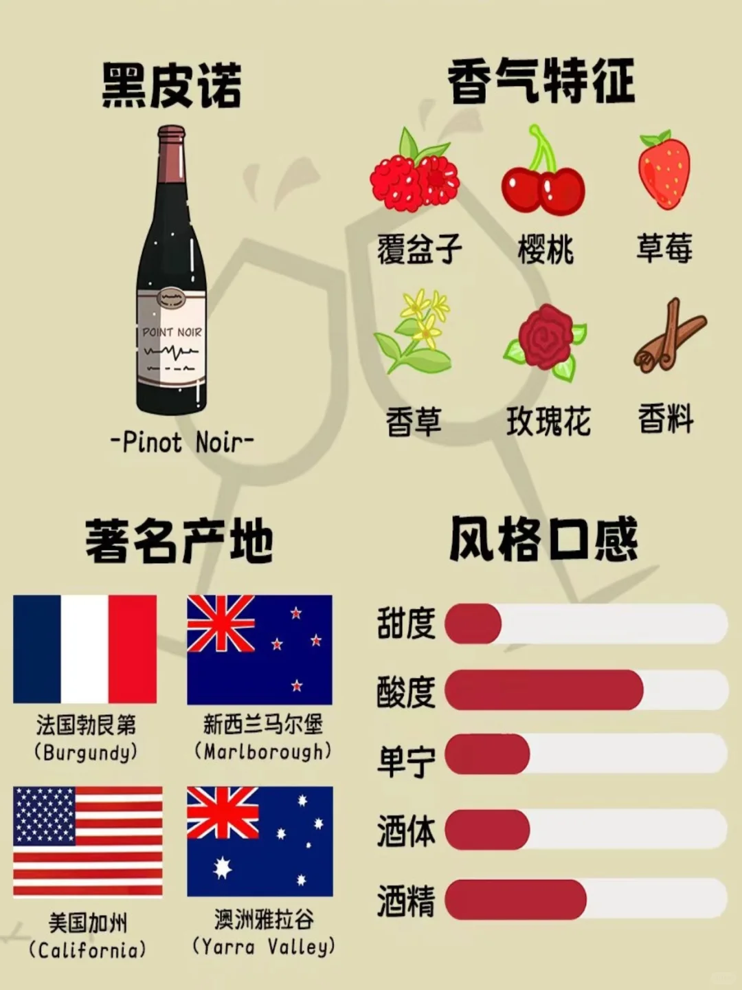 一篇文教你选对黑皮诺～附赠不会出错的酒单