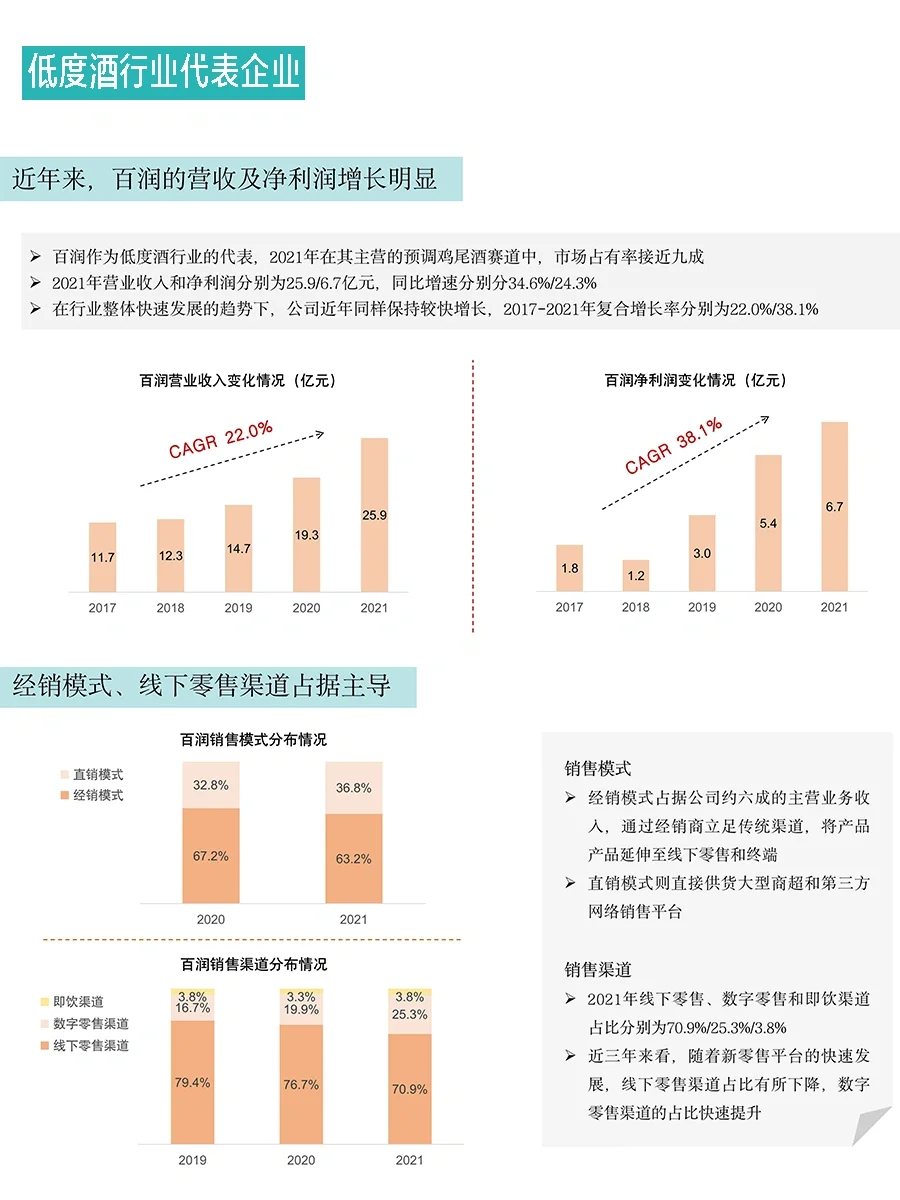 中国低度酒行业消费趋势报告