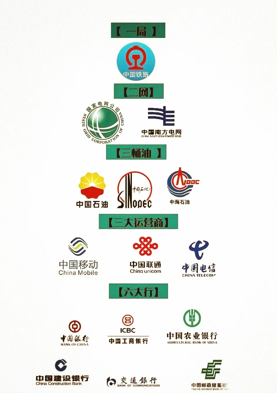 我国的那些巨无霸企业