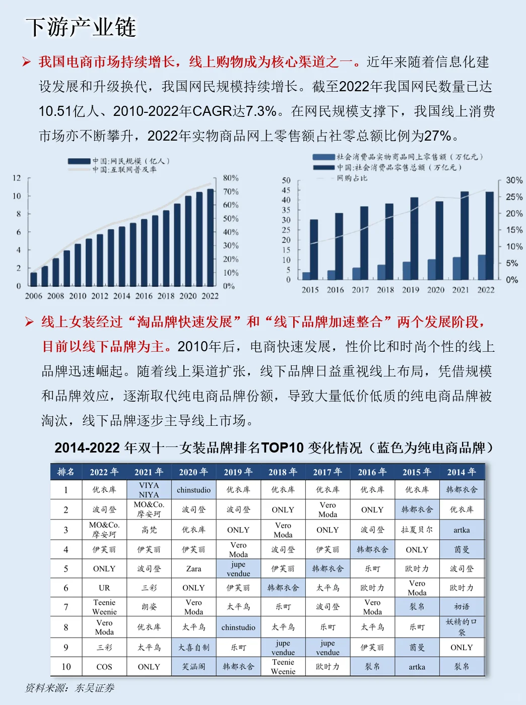 一天吃透一条产业链：NO.81 女装产业链