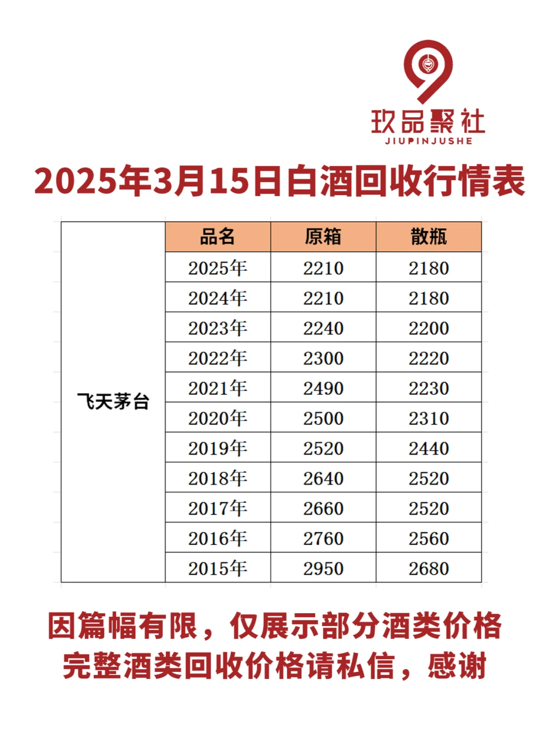 3月15日白酒回收行情价格参考