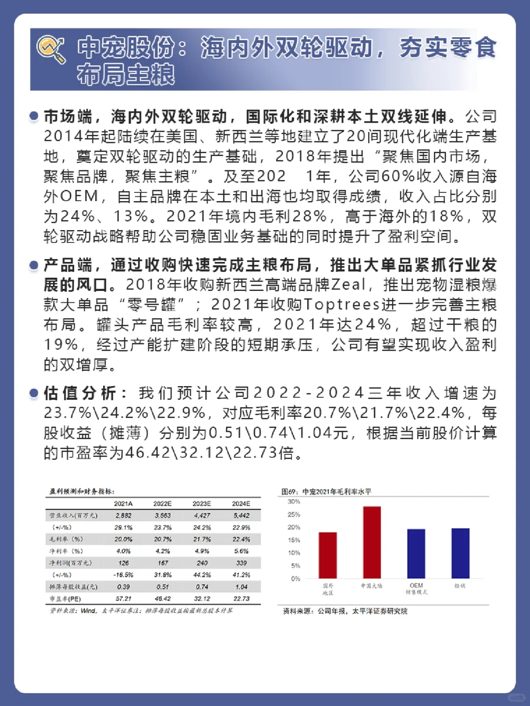 行业研究之——6大宠物行业龙头企业分析❗