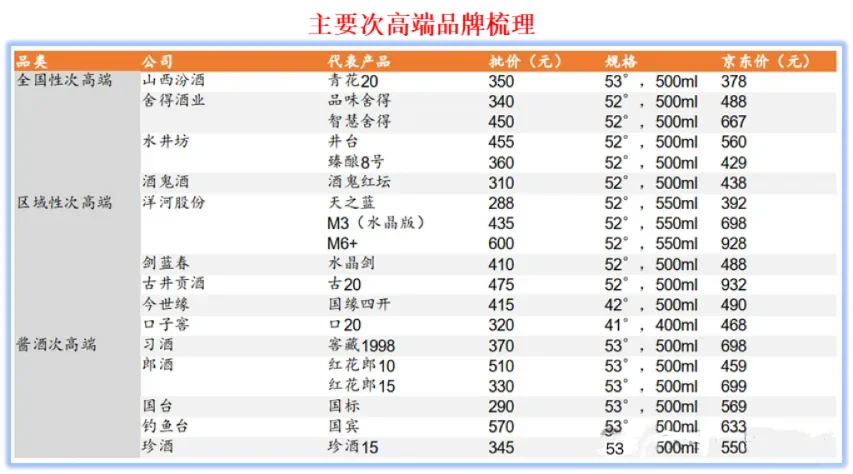 一图读懂白酒行业产业链【收藏】