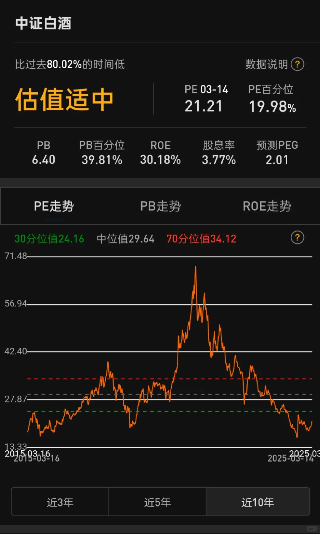 周五白酒暴涨，看看deepseek怎么说