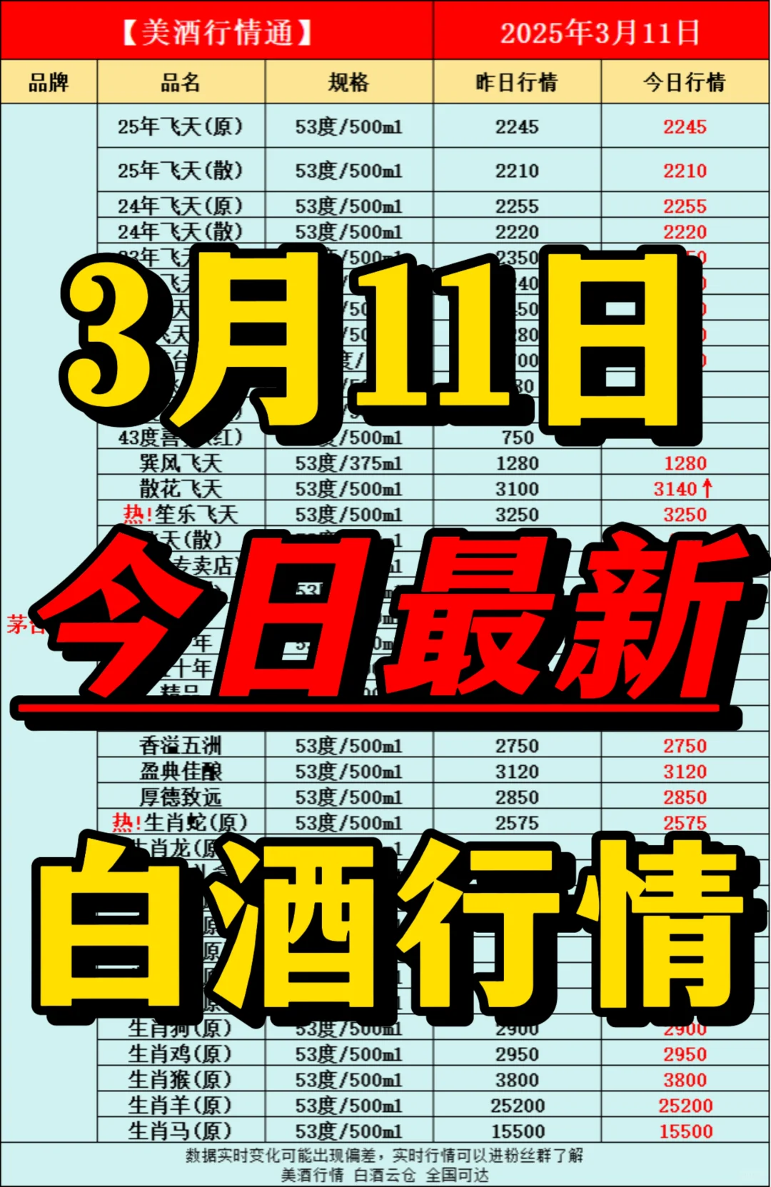 3月11日今日最新白酒行情速递✅
