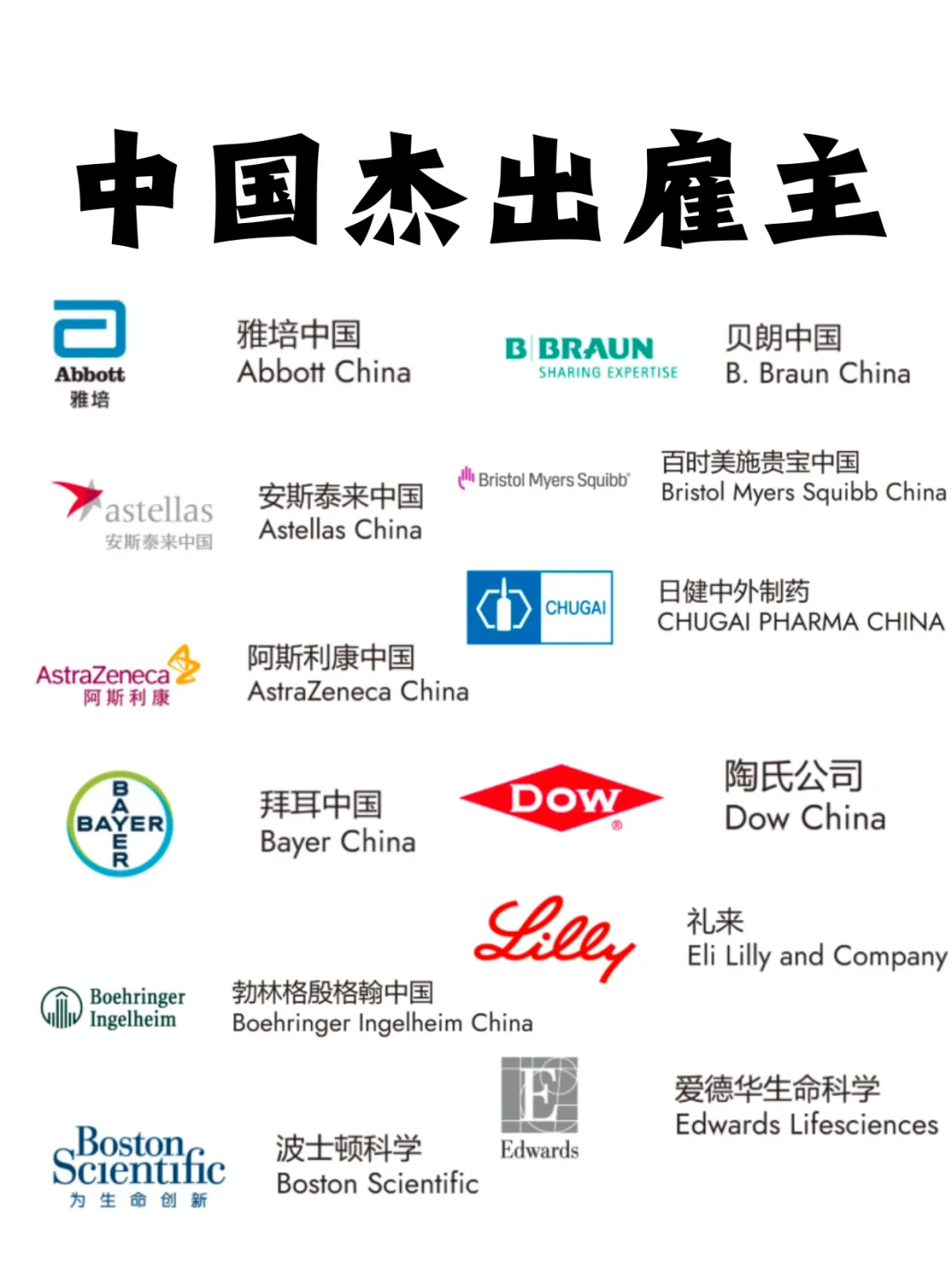 2025杰出雇主出炉！看看生物医药领域都有谁