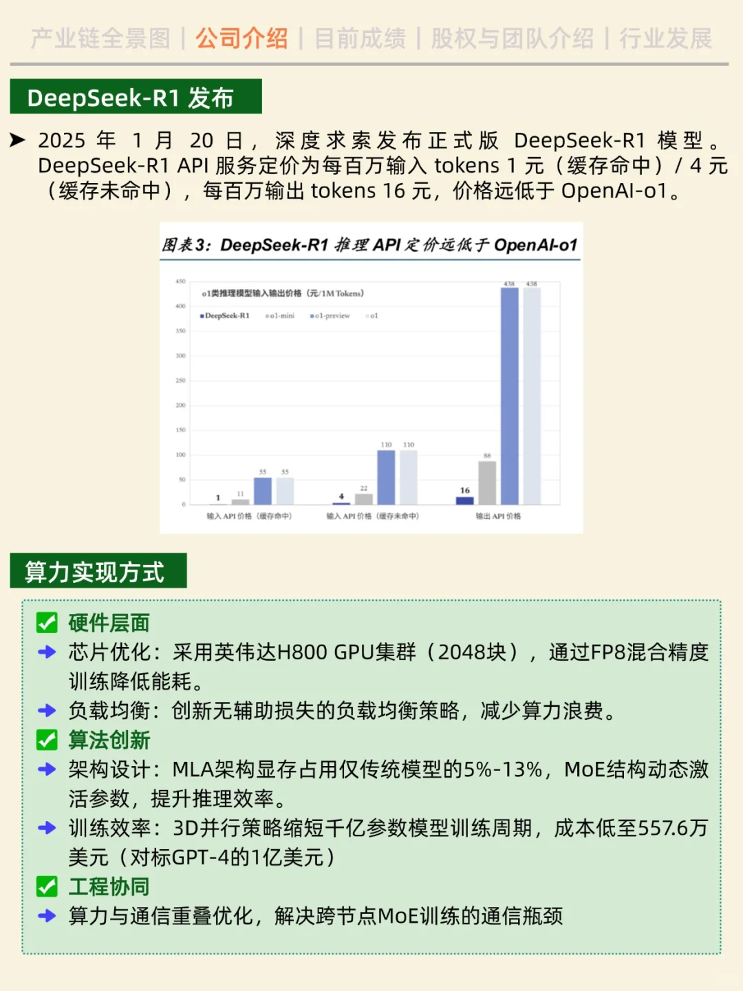 一天吃透一家企业。NO.1DeepSeek