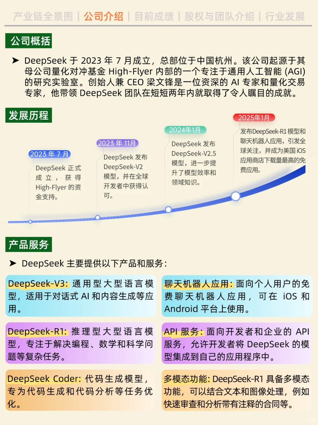 一天吃透一家企业。NO.1DeepSeek