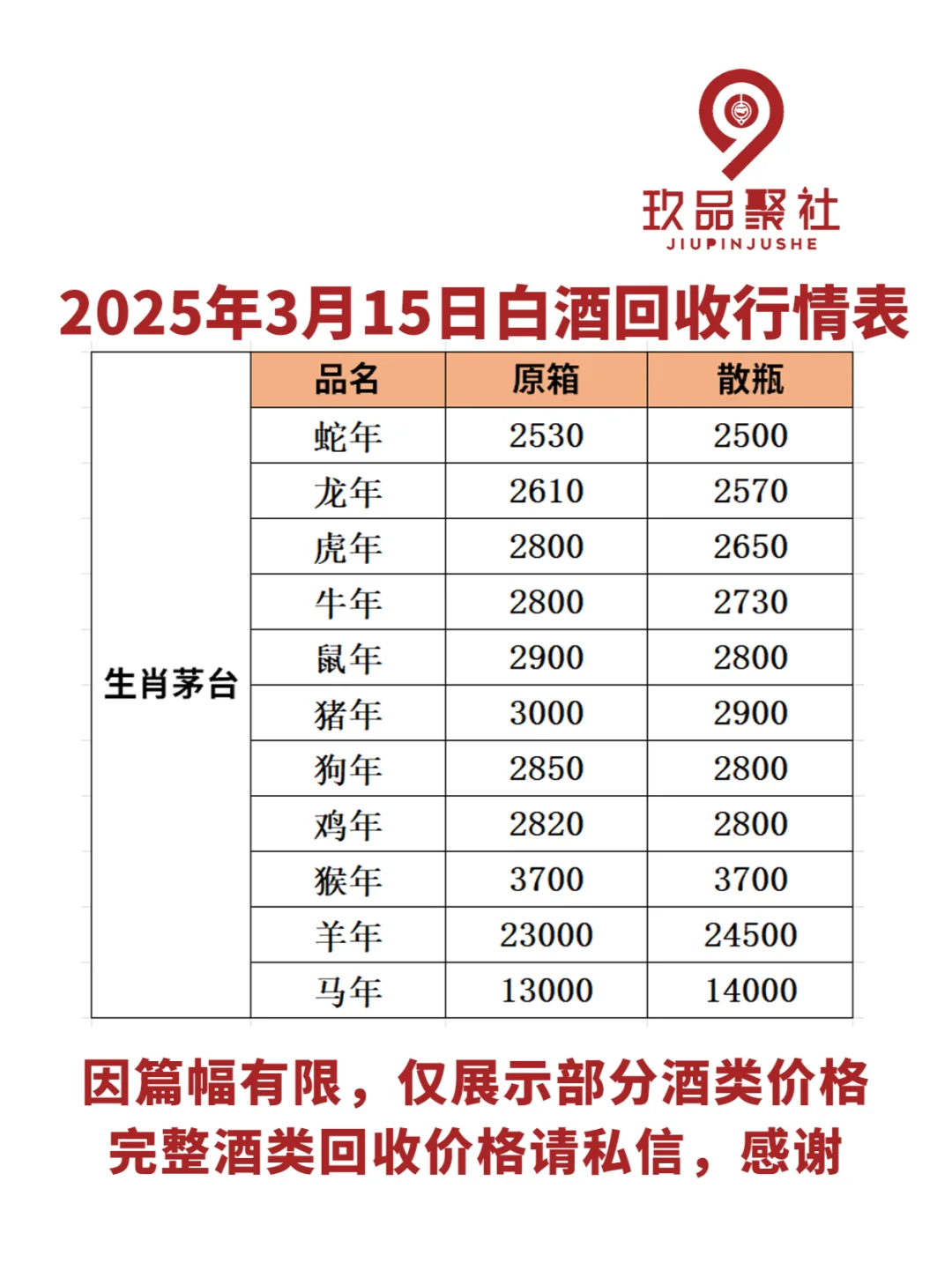 3月15日白酒回收行情价格参考