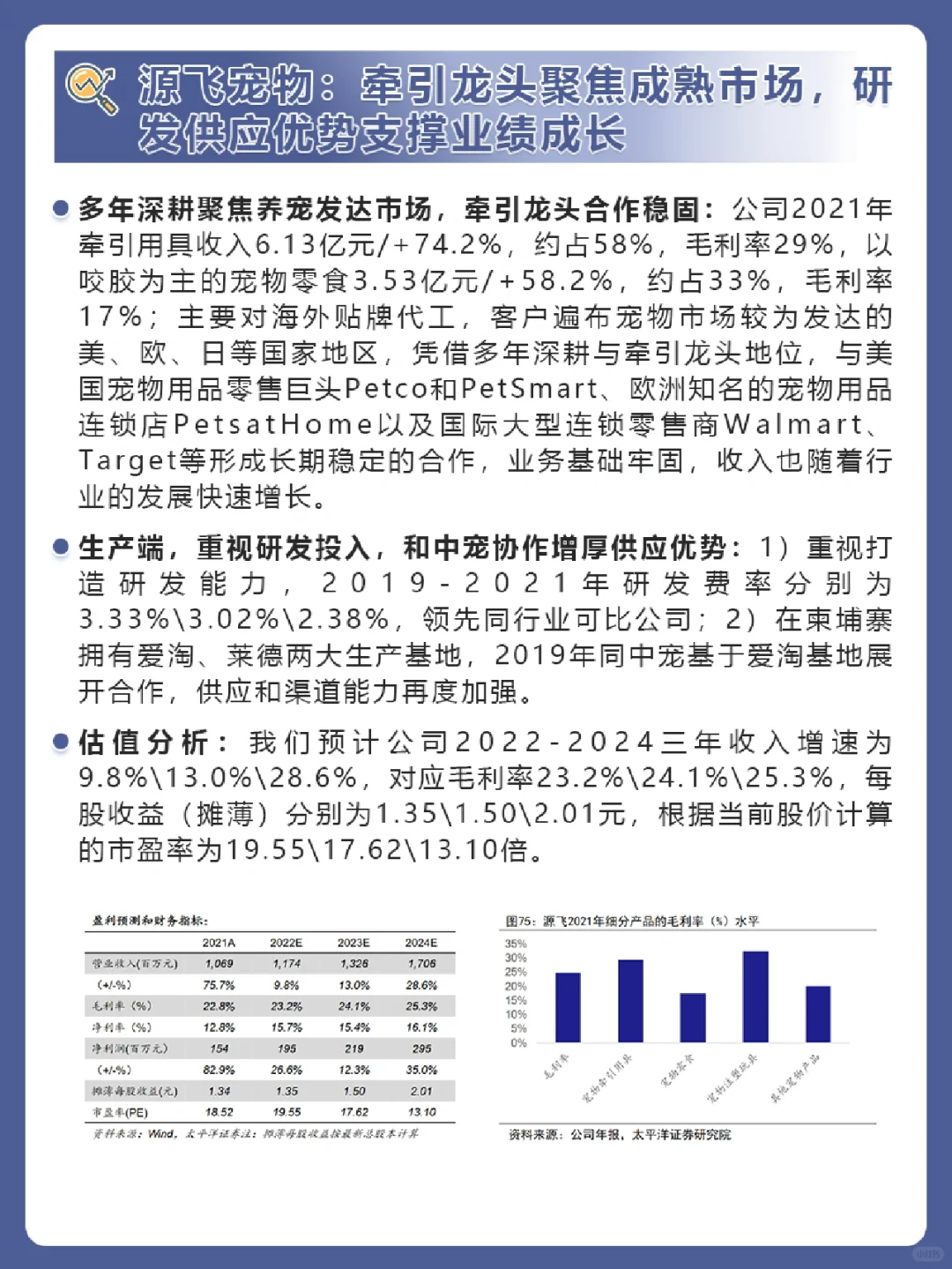 行业研究之——6大宠物行业龙头企业分析❗
