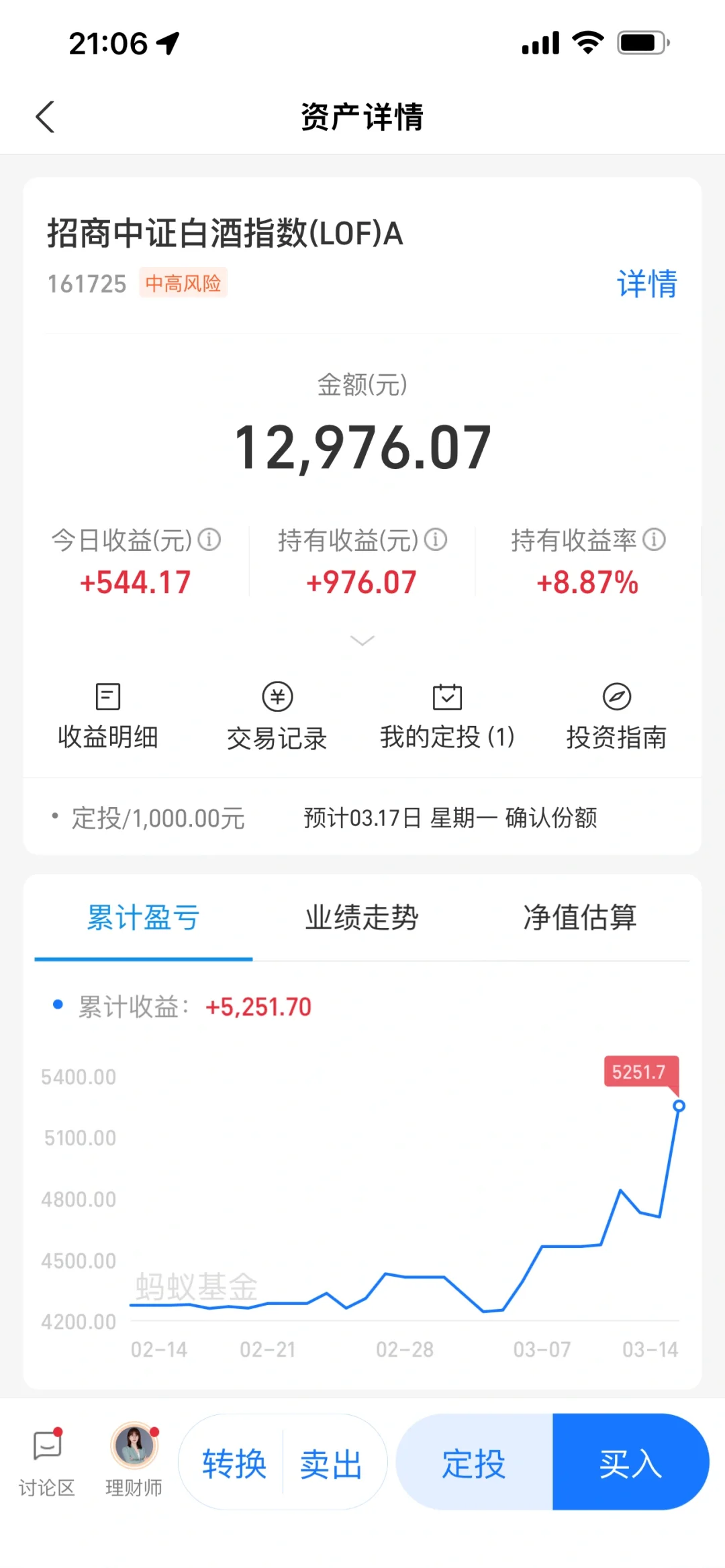 实盘白酒【4】哦哟，成功抄底啦！继续猛涨！?