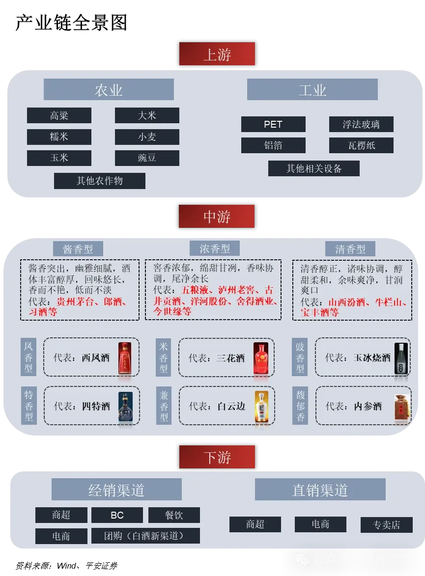 一图读懂白酒行业产业链【收藏】