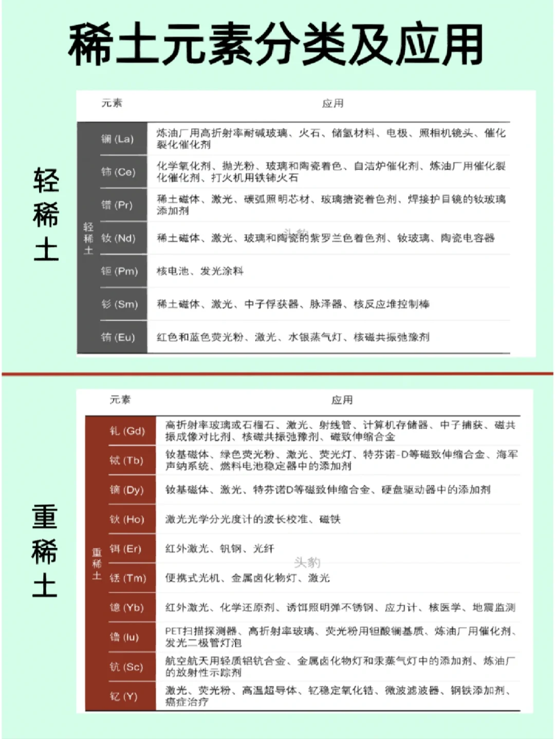 稀土行业概述/相关企业/市场格局