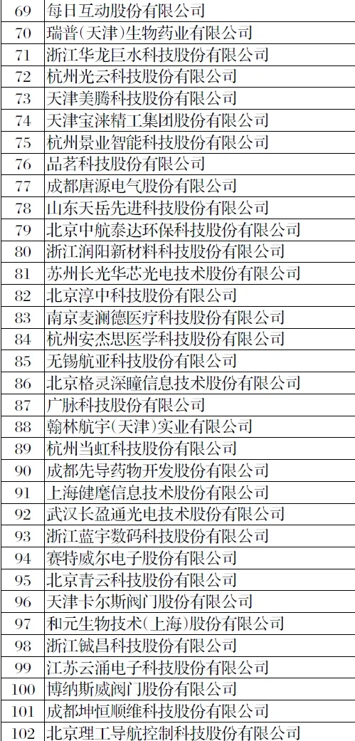 全国1000家瞪羚企业