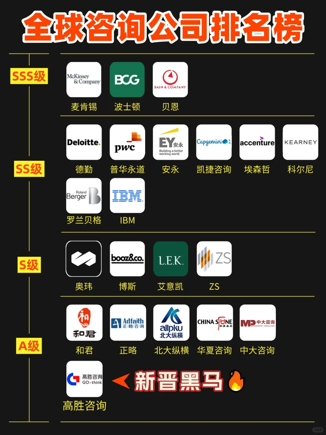全球咨询公司排名榜