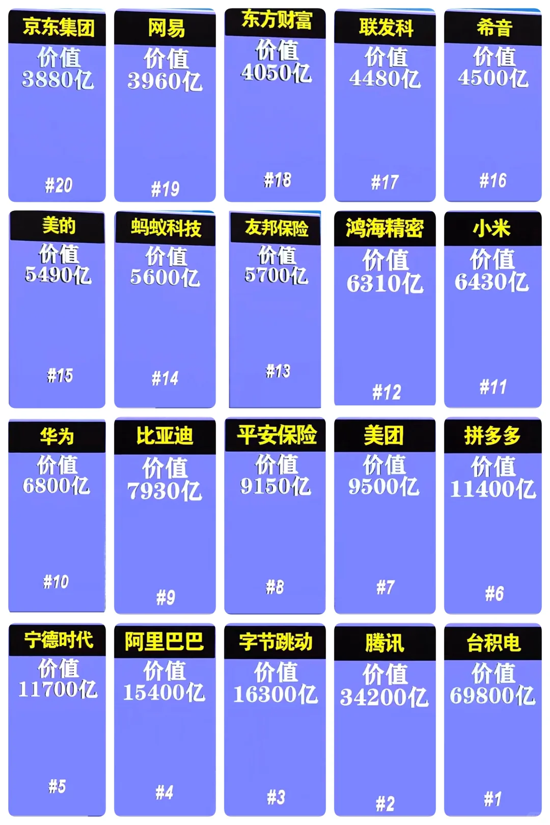 中国企业价值TOP20（如有异议，以你为准）