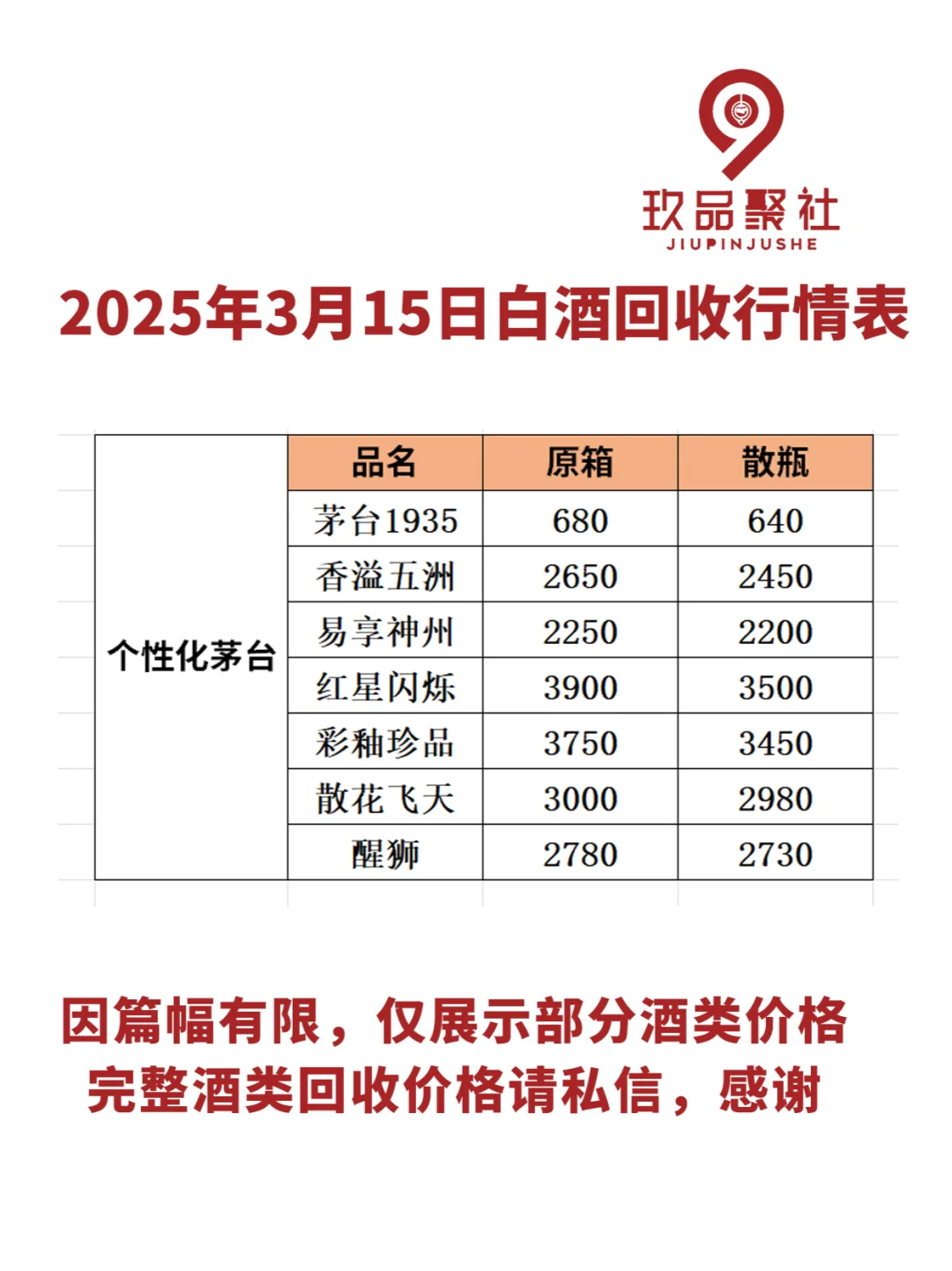 3月15日白酒回收行情价格参考