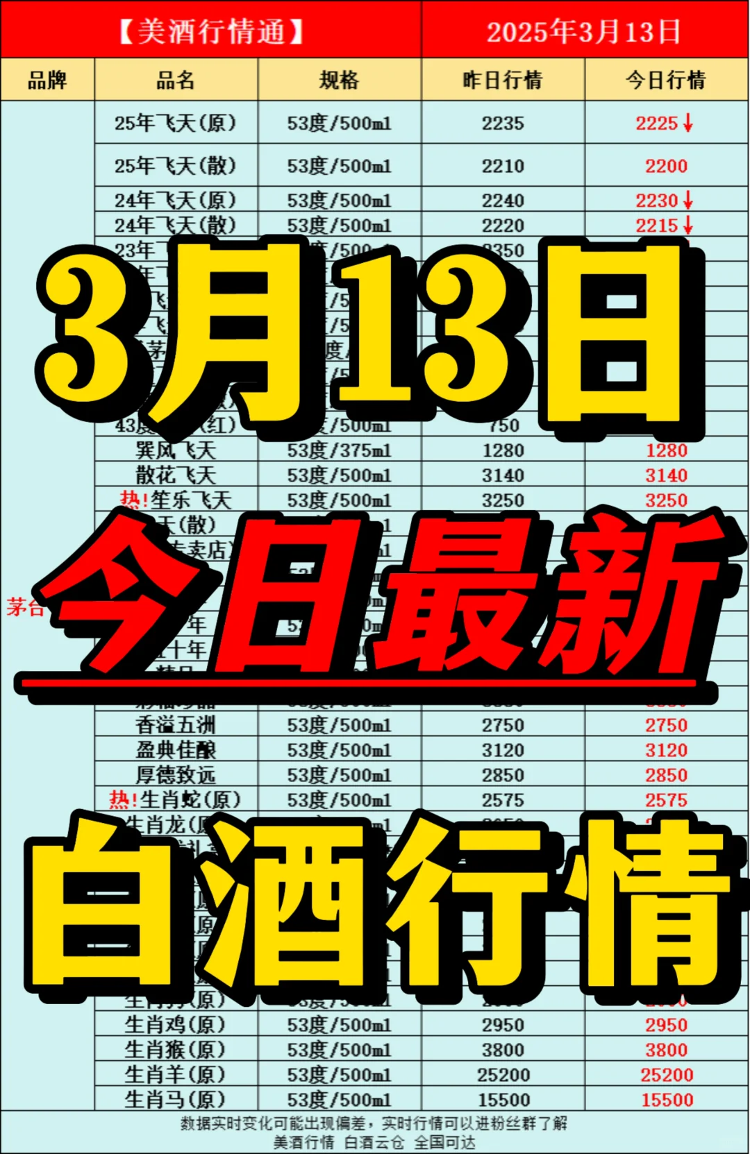 3月13日今日最新白酒行情速递✅
