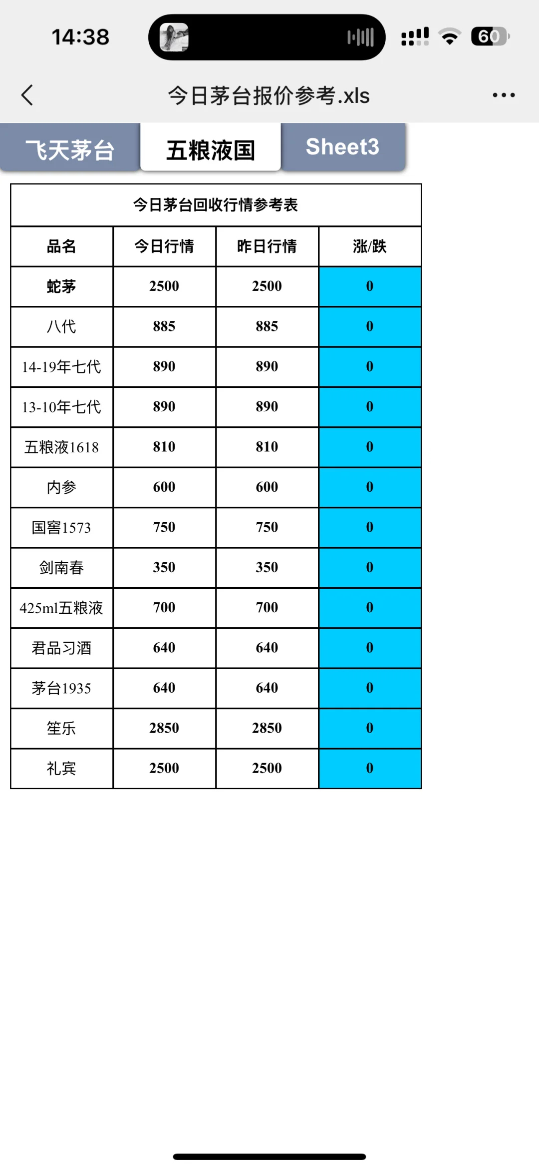 3月10日名酒回收行情