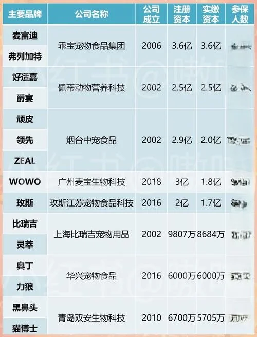 想进宠物食品公司的可以进来看看呦~