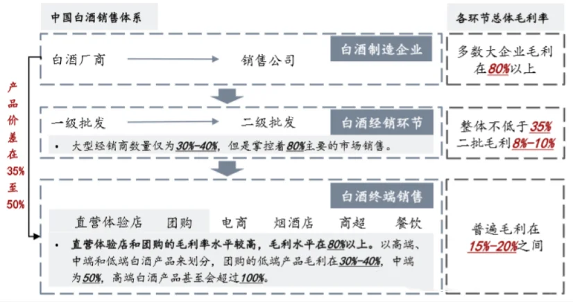 一图读懂白酒行业产业链【收藏】