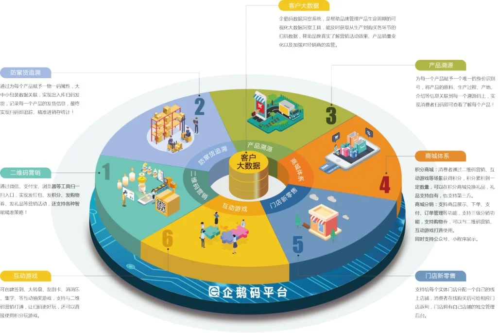 酒水行业一物一码溯源体系