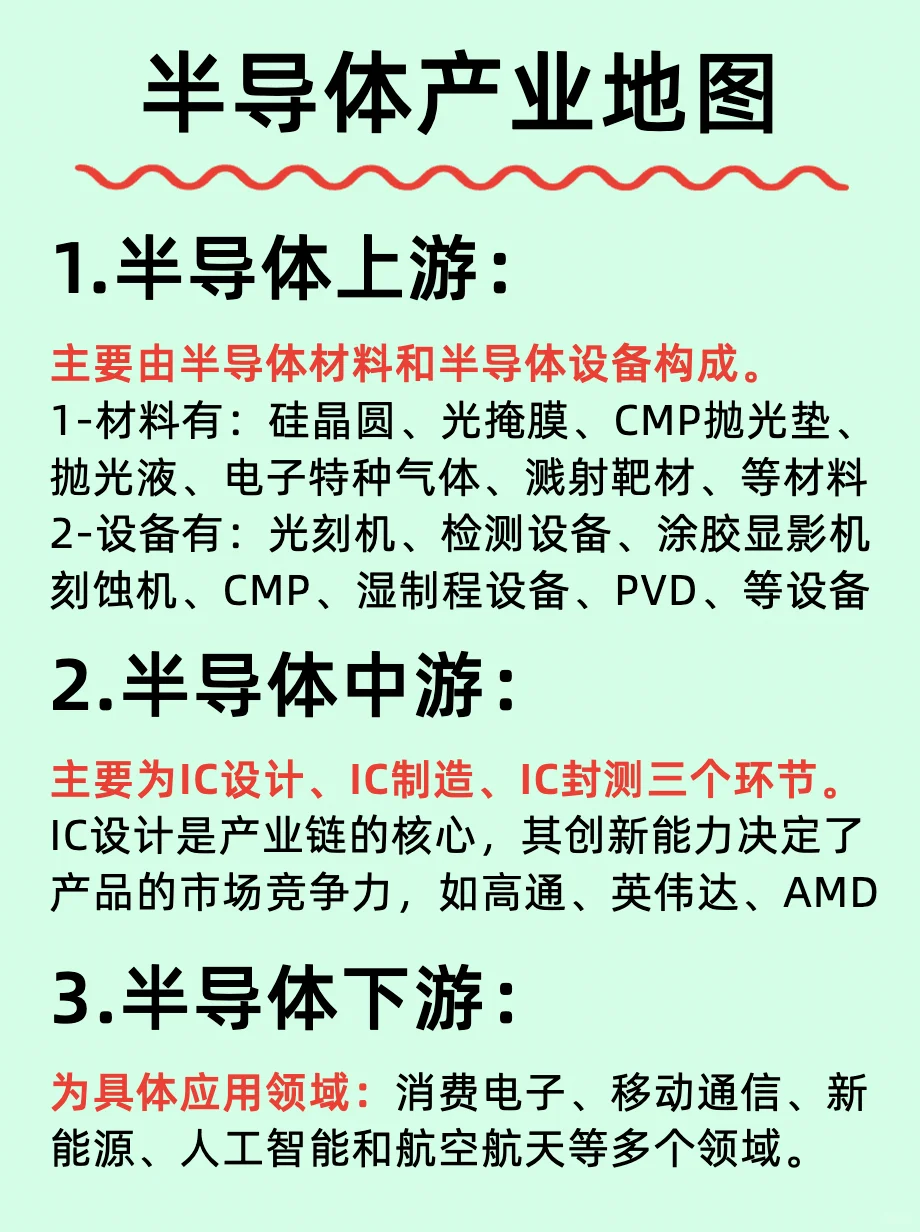 一天吃透一条行业：NO6半导体企业