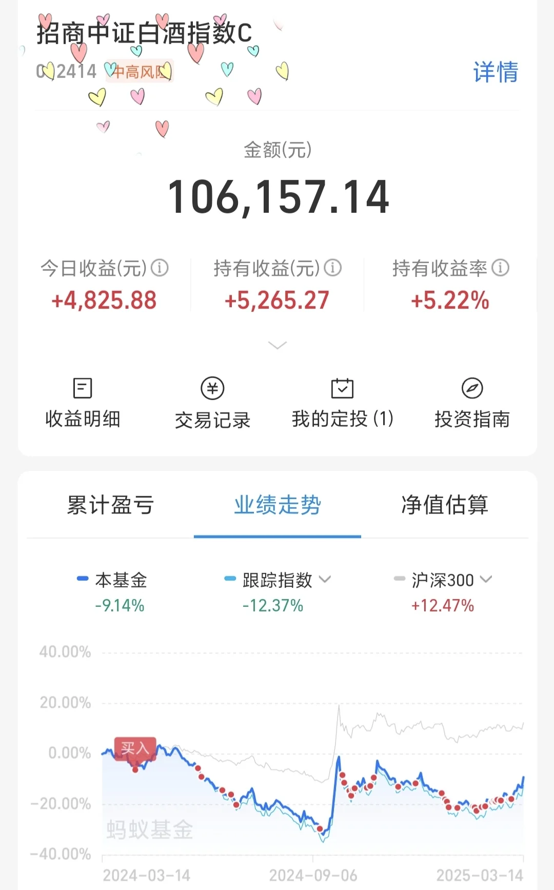 白酒今天终于发力了！
