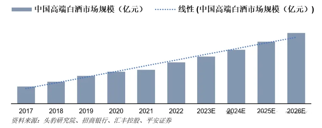 一图读懂白酒行业产业链【收藏】