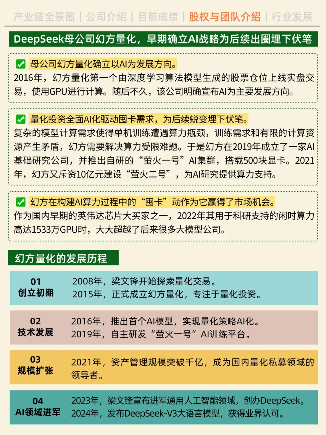 一天吃透一家企业。NO.1DeepSeek