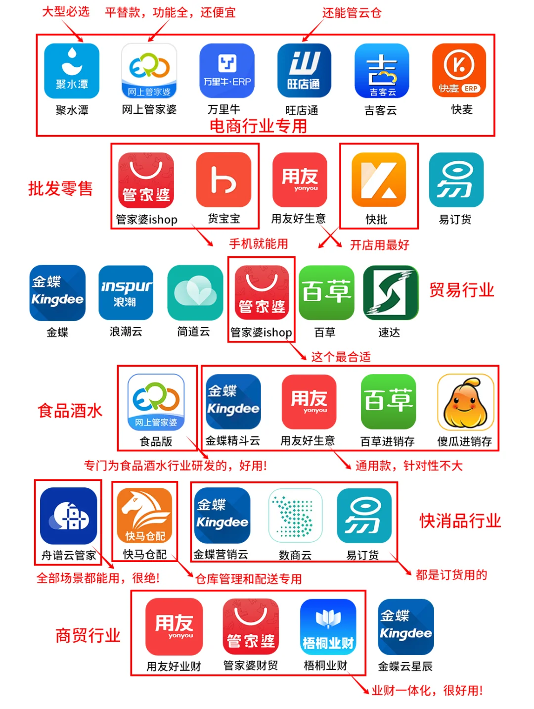 用好这些ERP，让你轻松做好公司管理！