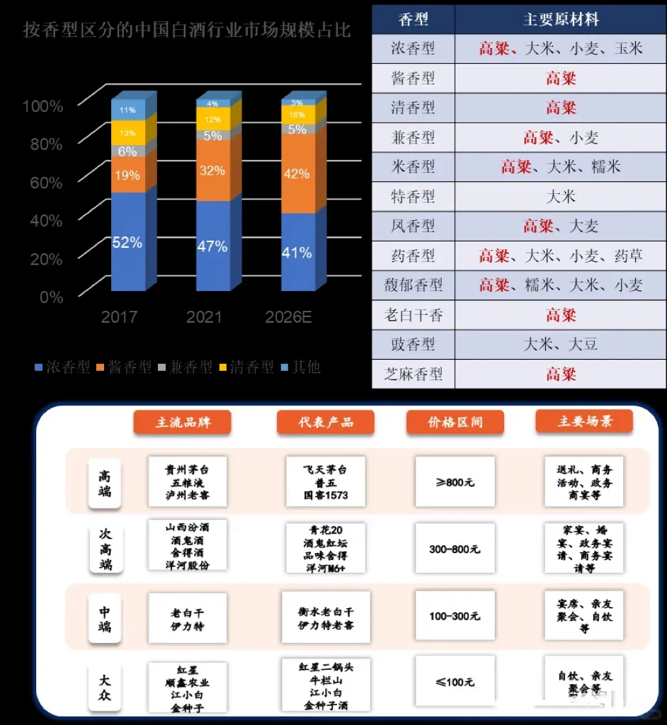 一图读懂白酒行业产业链【收藏】