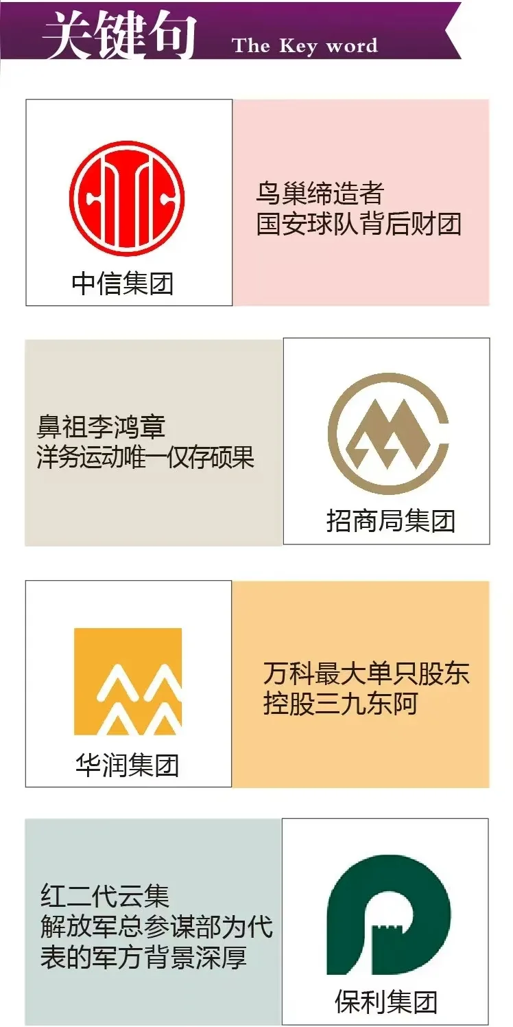 中国的四大财团 富可敌国的存在